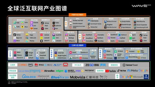 AI爆发，泛互出海迎来新拐点 Wave2025与数字内容服务的未来