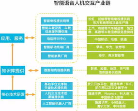 解读 | 一文读懂 什么叫做智能工厂与数字内容服务
