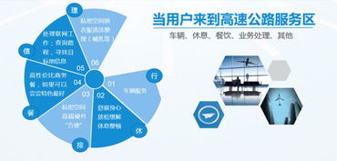 启程房屋数字化高速服务区 易空间智能共享空间出货大吉，开启数字内容服务新篇章