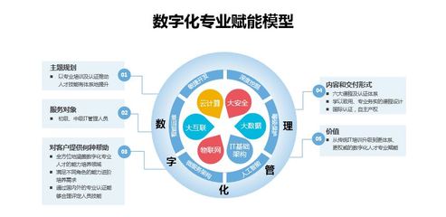 数字内容服务解决方案 驱动企业数字化转型与价值增长