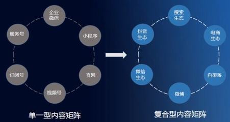 数字化浪潮中，中小房企的内容突围之道——如何借力数字内容服务提升营销效能